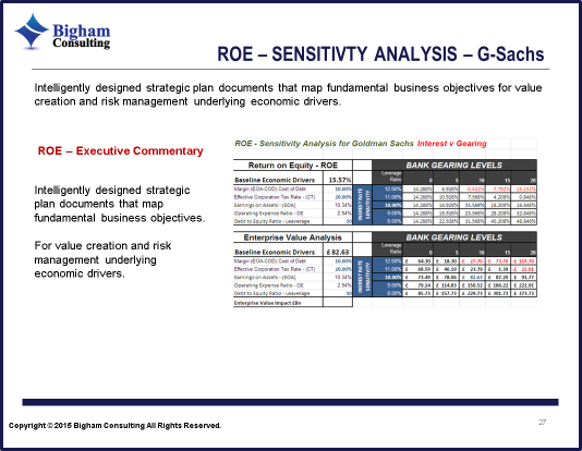 Goldman Sachs - By The Numbers